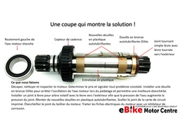 [19317] KIT UPGRADE AXE MOTEUR GEN4